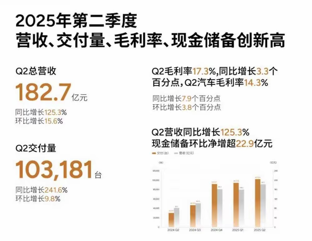 Z助手：何小鹏与罗永浩对话，草根创业时代落幕，连续创业者如何逆风翻盘