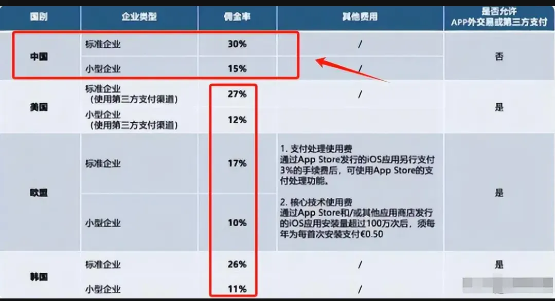 超单助手出评软件：微信与苹果的‘银子’大战，巨头之间的商业竞争与消费者影响