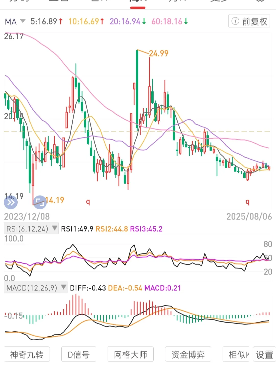 TOP助手：长期持有优质公司股权，掌握投资复利的财富增长策略