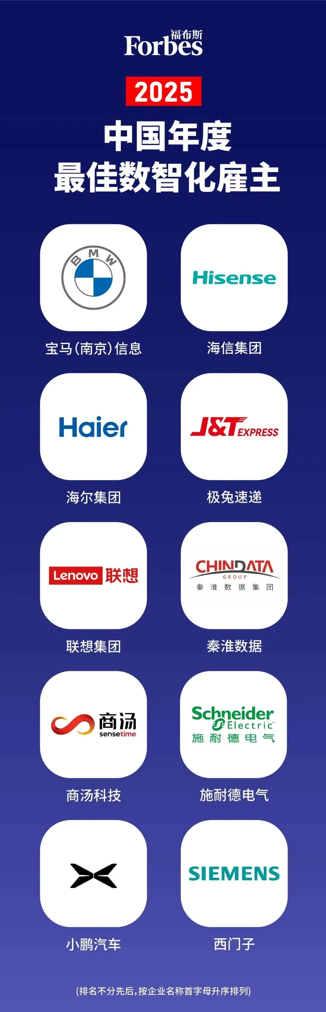 超单助手入口：2025福布斯中国最佳雇主榜单解析，跳槽求职的必备指南与推荐企业