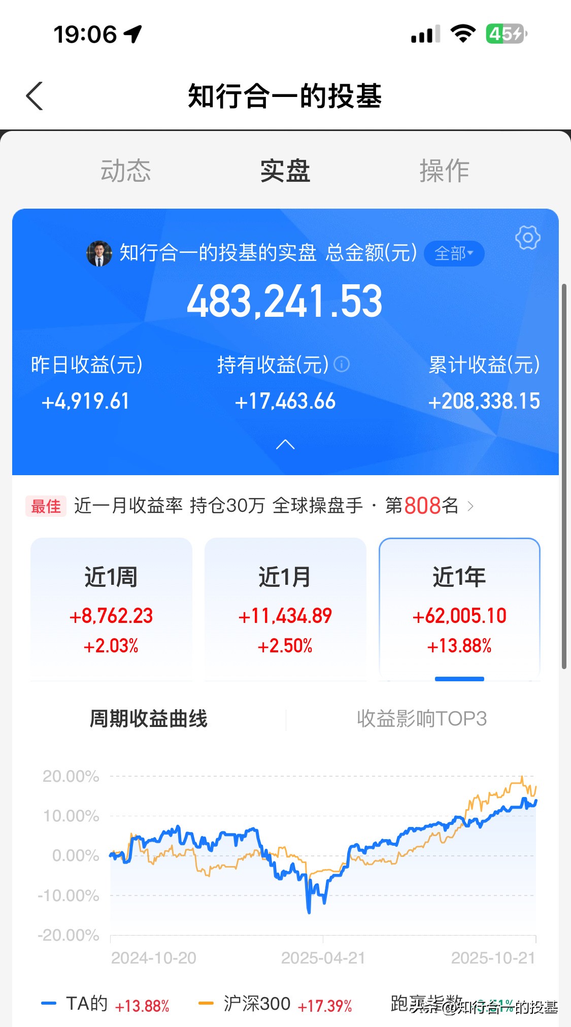 小店管家：投资半导体芯片基金的思考与操作，追寻财富自由之路