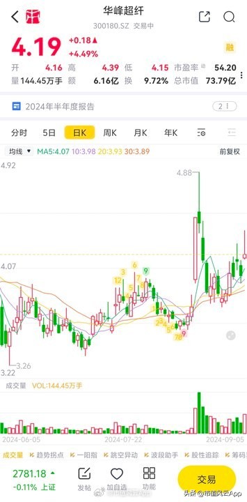 多多出评助手：淘宝引入微信支付将提升消费体验，相关概念股分析与展望