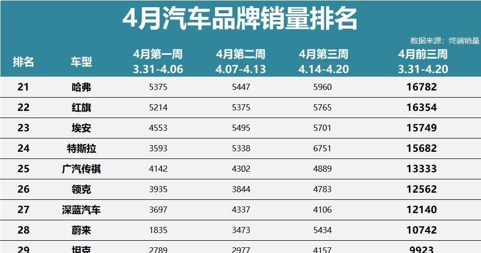 51助手入口：车市风云变幻，小米汽车崛起，老牌巨头面临挑战！