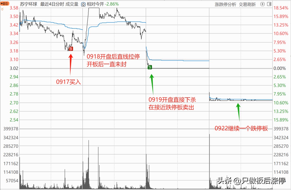多多出评助手怎么用：卖点决定盈亏，金逸影视与苏宁环球的投资教训分享