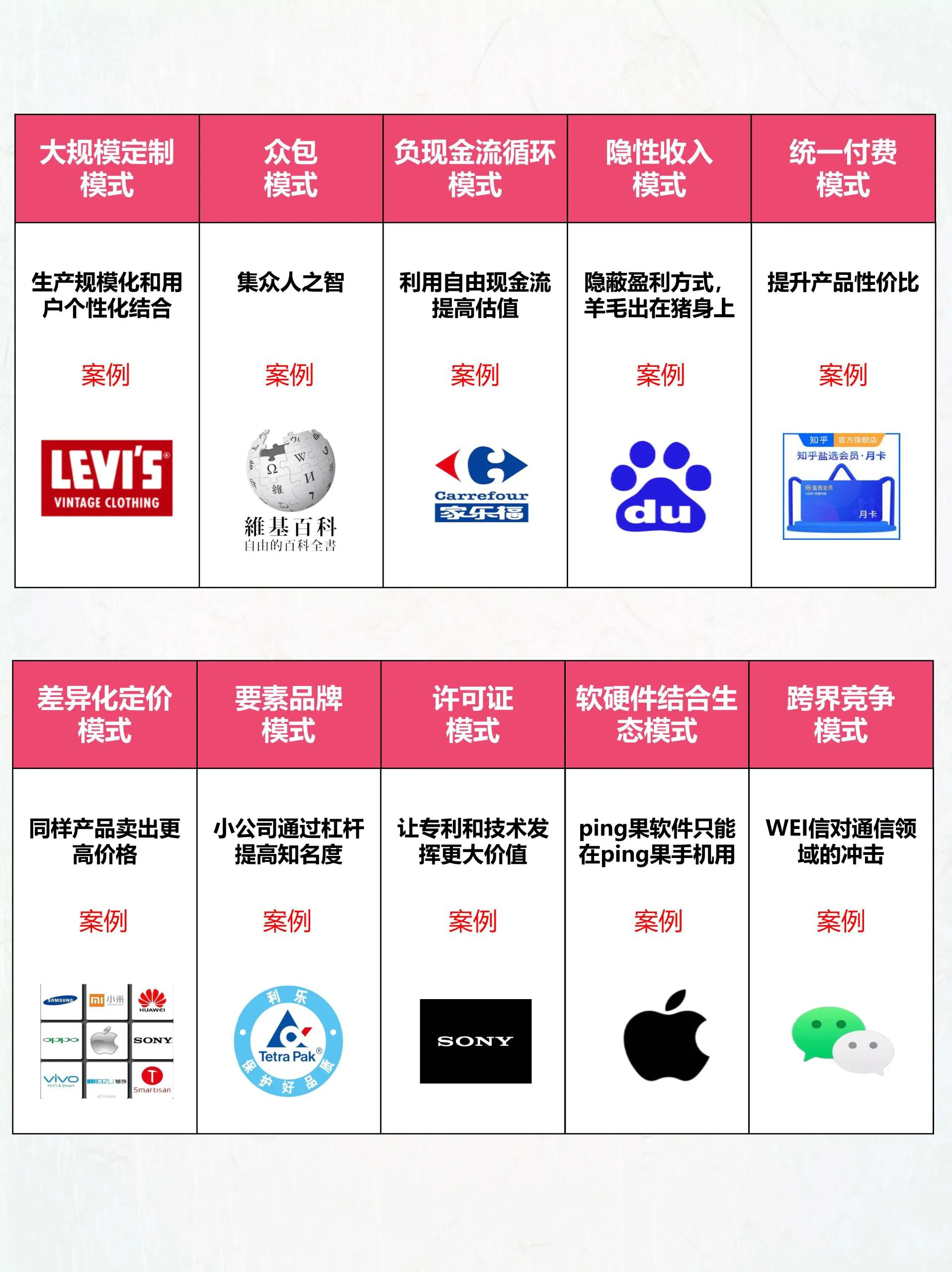 大麦助手使用方法：40种商业模式解析，让你轻松实现持续盈利