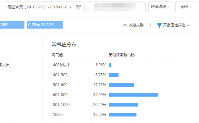 番茄管家：淘宝“官方竞价”，中小商家打造爆款的全新利器