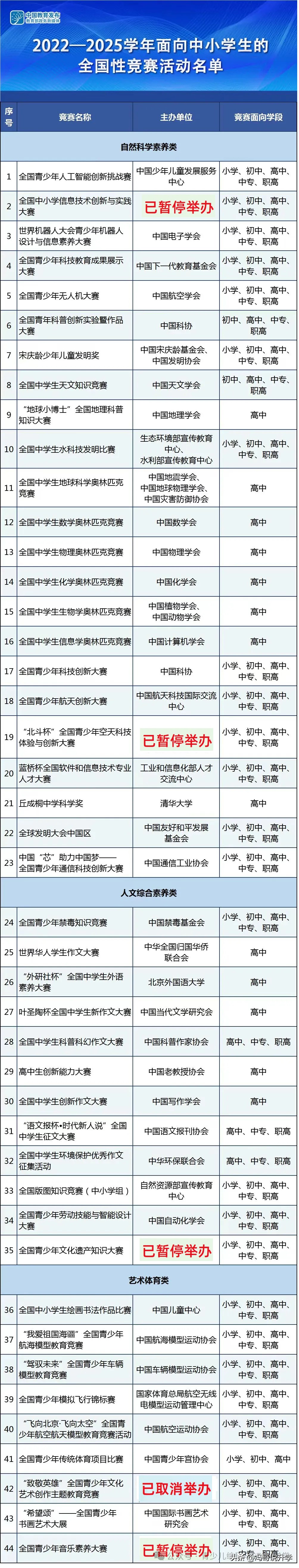 易团助手：教育部取消多项白名单竞赛，家长和学生需及时关注新动态