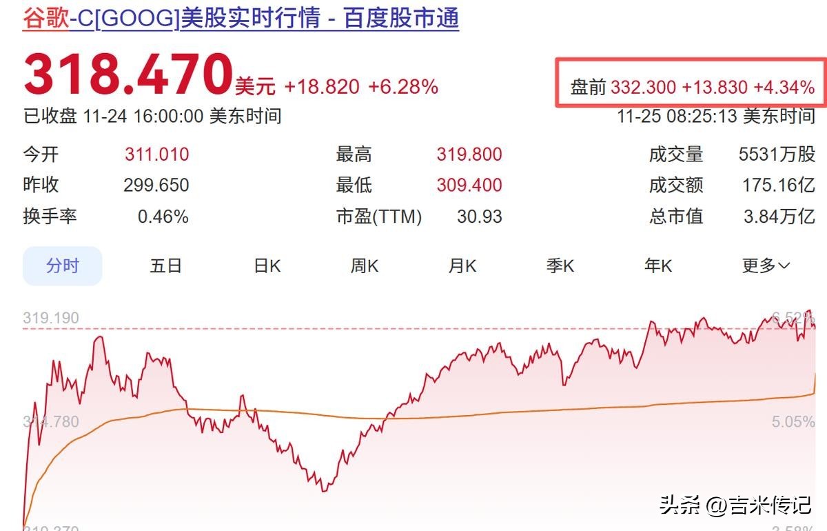 多多助手：Meta选择谷歌TPU芯片，英伟达市场份额受挫，十家供应商迎来新机遇