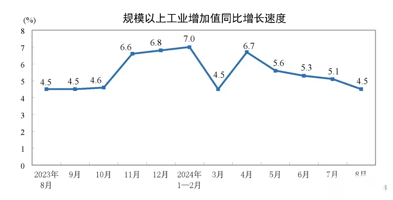 多多留评：四季度经济形势严峻，需果断措施稳定增长与市场信心