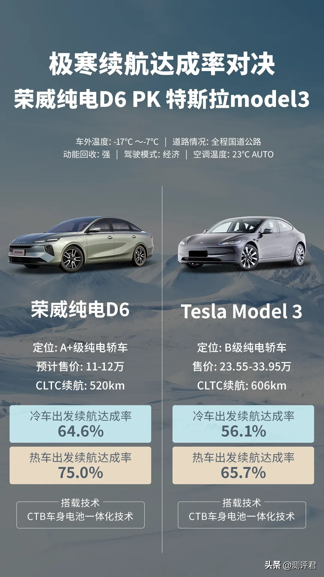 小评评助手拼多多：荣威纯电D6逆袭特斯拉，CTB技术助力超低电耗与长续航表现
