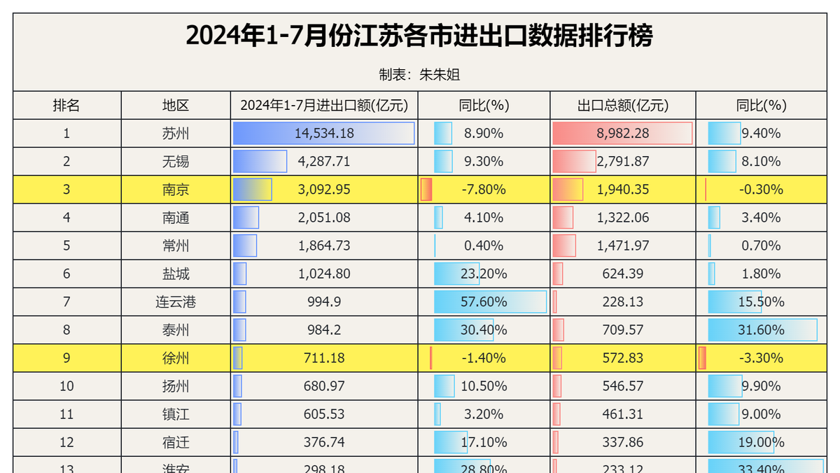 多多出评软件：连云港外贸逆袭，花果山文化助力57%增速新引擎