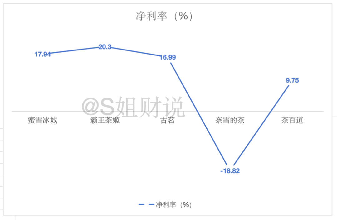 快火助手官网：奶茶上市公司大比拼，谁将引领造富潮流？
