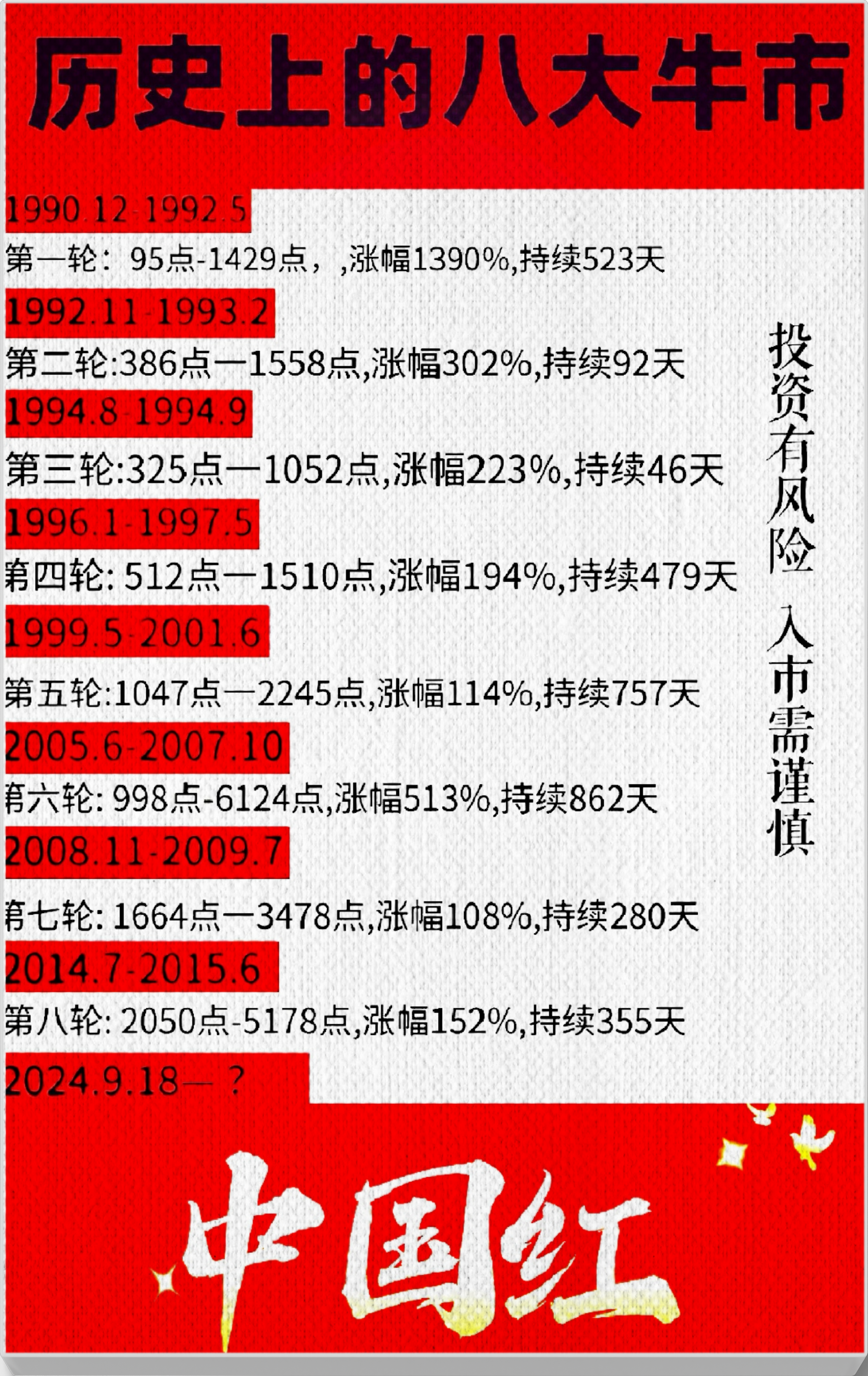 TOP助手：牛市心态，散户的焦虑与坚持，如何在市场中生存与成长