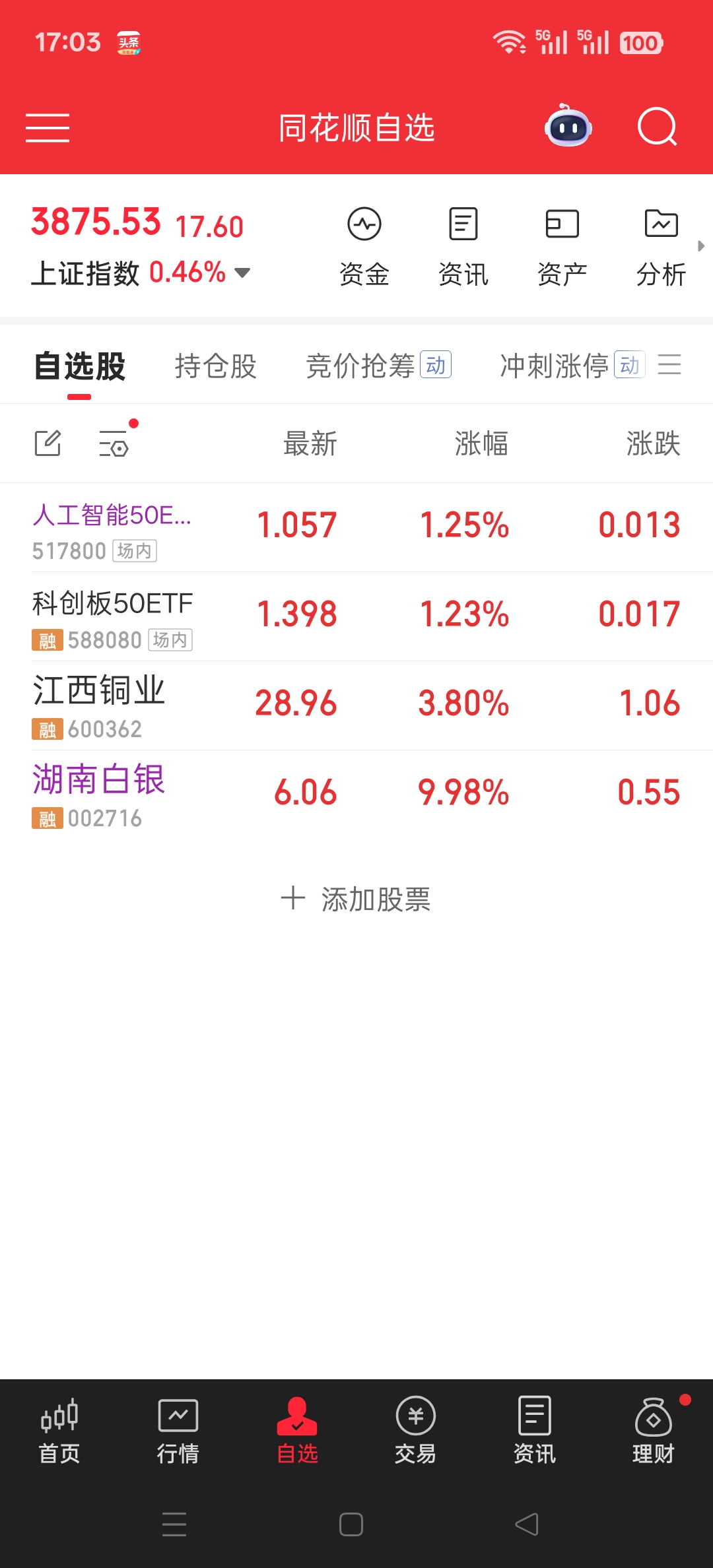 权重大师最新版本：投资者应谨慎操作，控制风险，贵金属成为市场热点分析