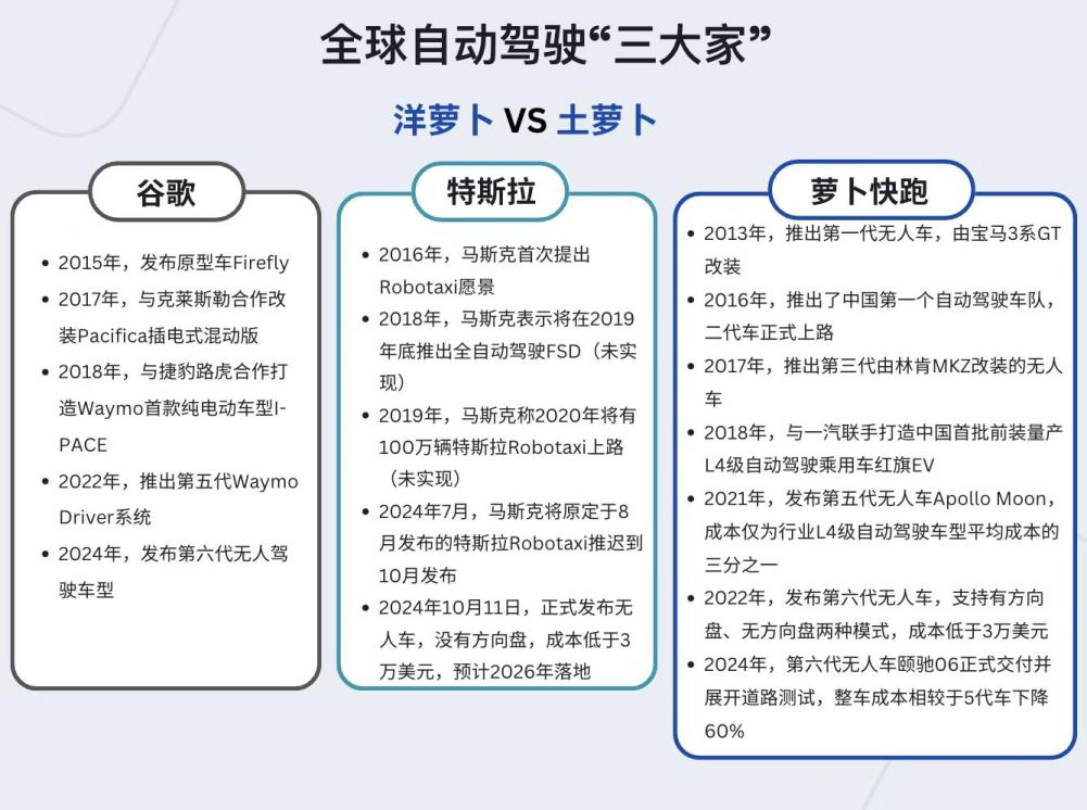 小评评助手补单软件：旧金山无人车服务超出租车，Waymo引领自动驾驶历史新篇