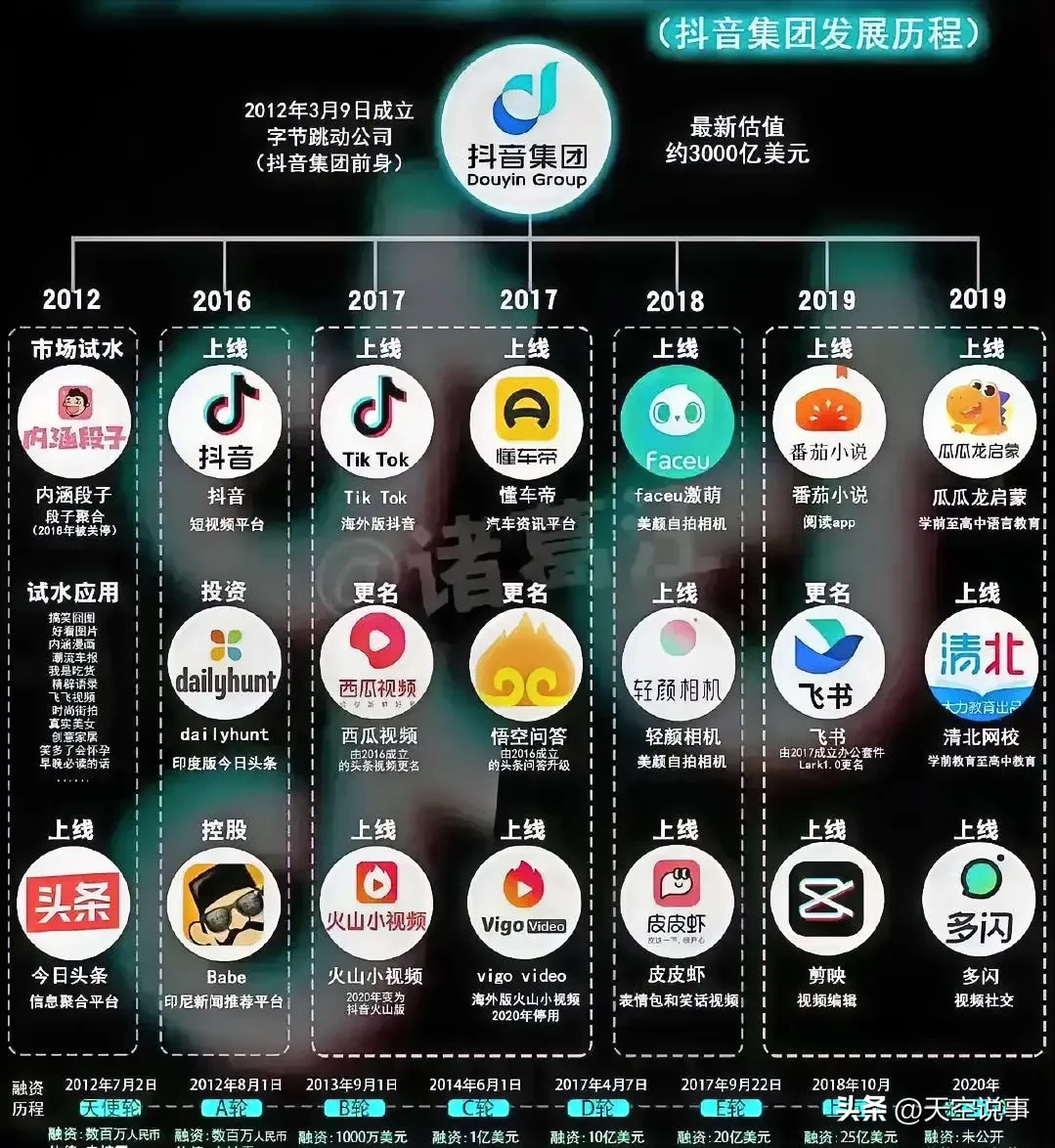 番茄管家卡密：字节跳动，多元化产业如何助力流量转化与市场竞争