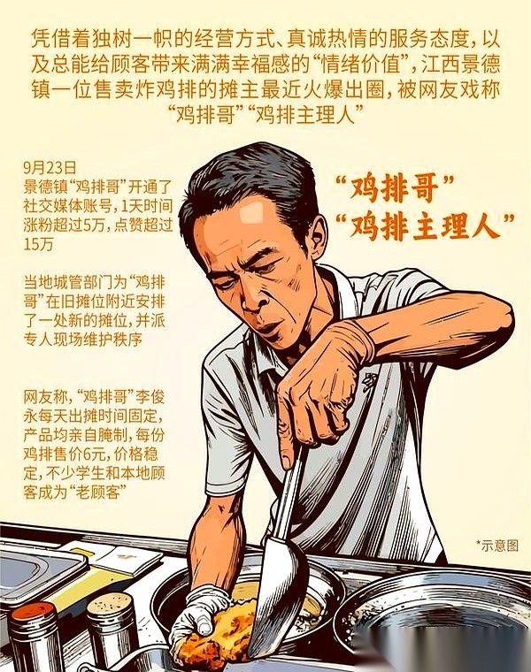 小J助手官网入口：真诚的笑容与时代的变迁，炸鸡排大哥的故事
