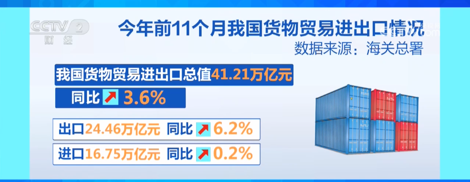 拼多多动销出评：我国外贸进出口持续增长，民营企业表现亮眼，展现韧性与活力