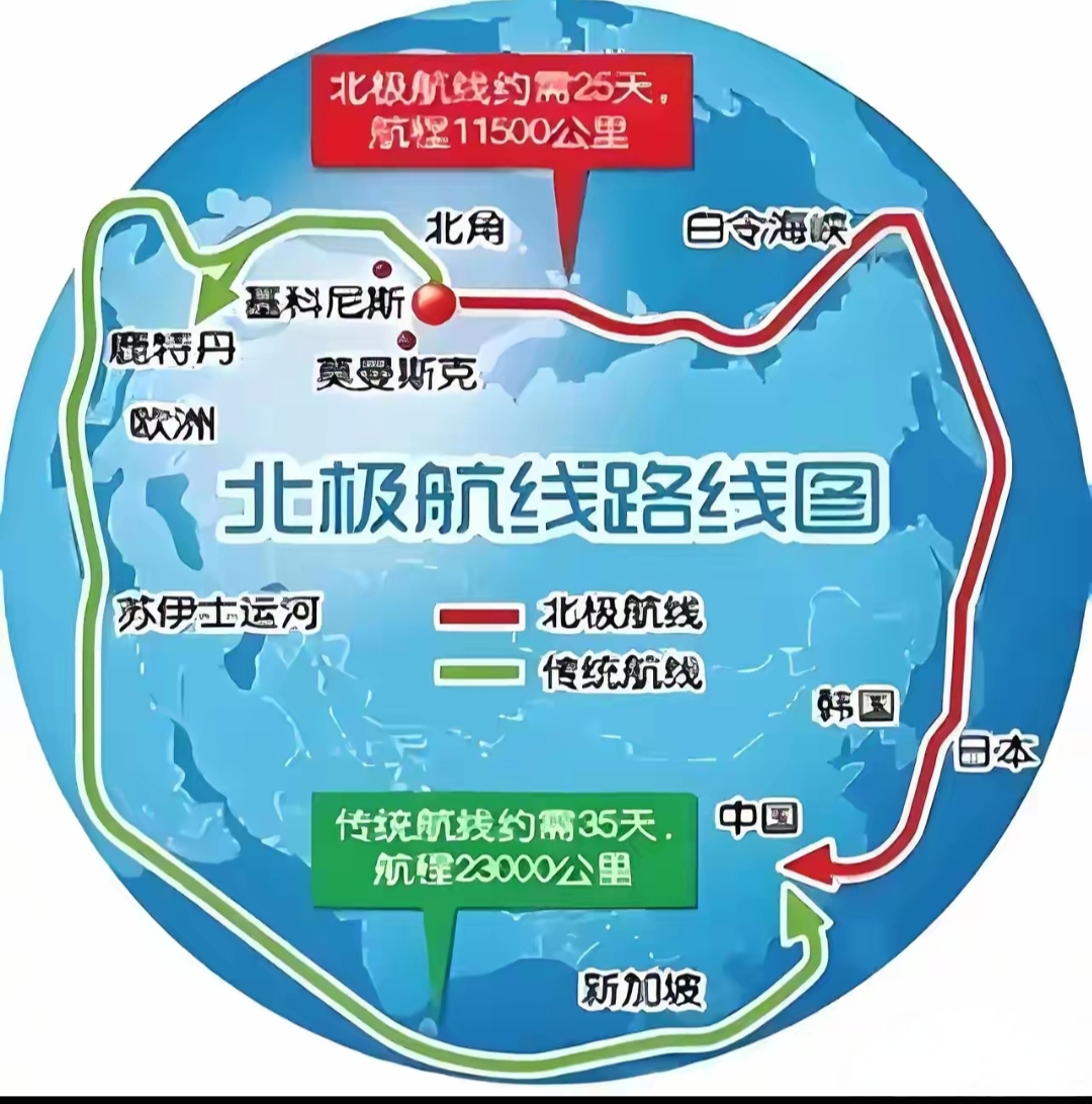小G助手出评软件：北极航线开启中欧物流新纪元，18天直达欧洲，助力贸易高效与低碳环保
