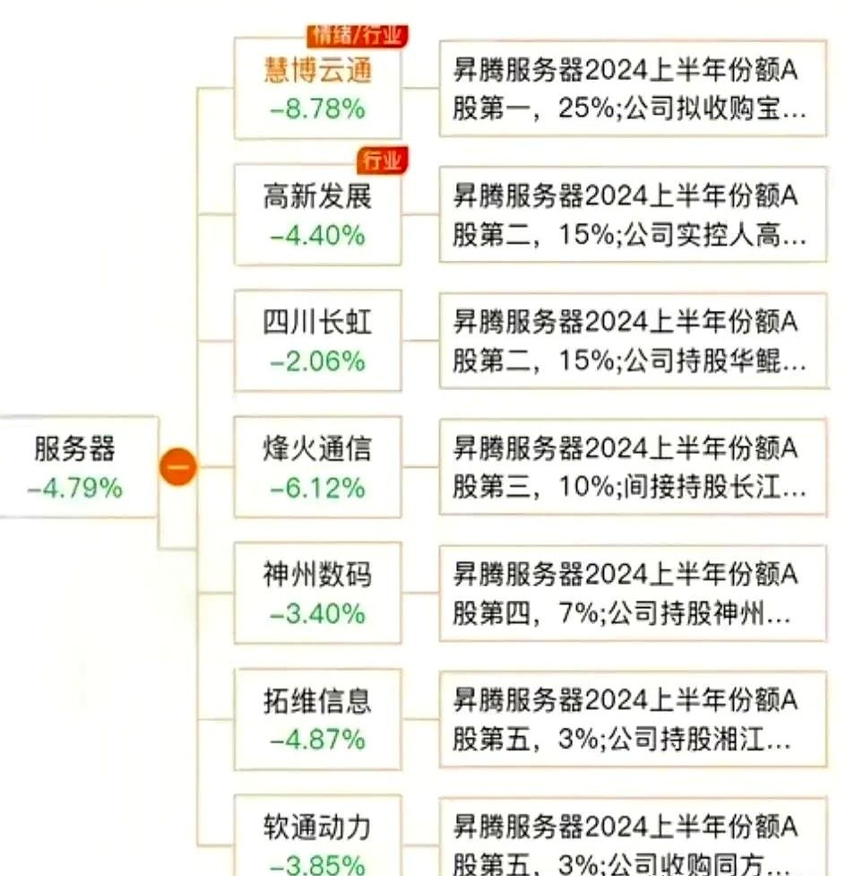 小评评助手：华为三场大会回顾，不同受众如何从中获益？