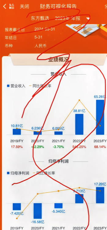 小G助手邀请码：摔总管理失误引发公司亏损，董宇辉获奖却遭冷遇，俞老板为何仍宠爱？