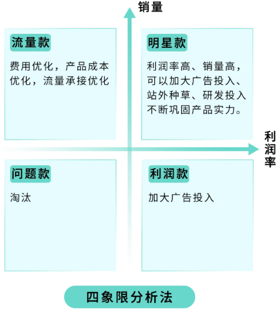 51助手补单软件：亚马逊费用管控与SKU优化策略，提升盈利的精细化管理技巧