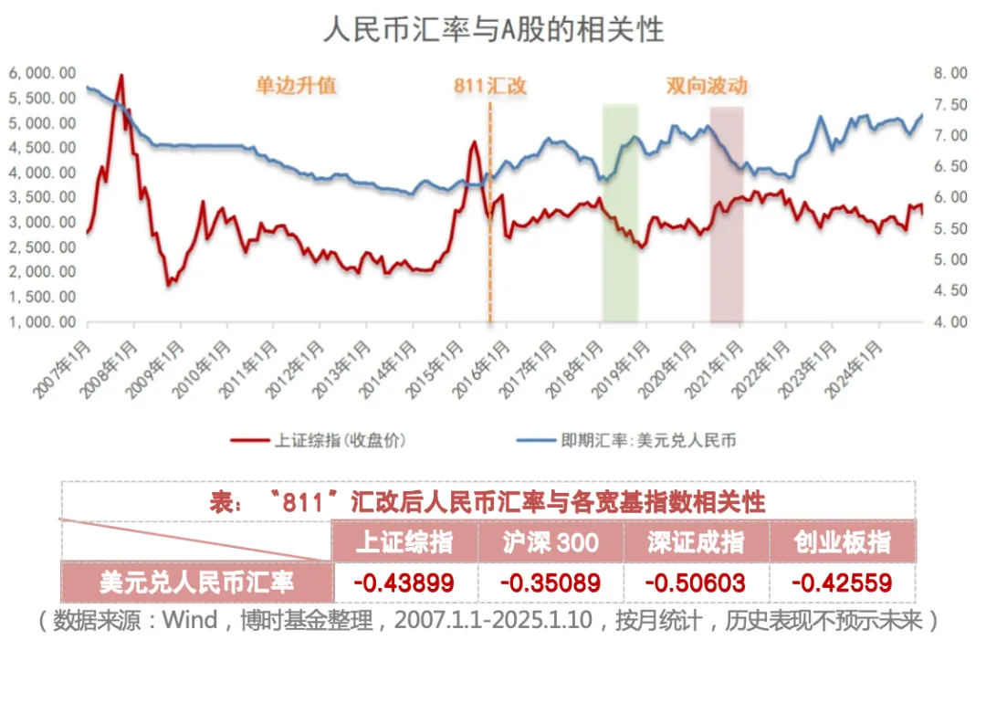 拼多多出评软件：人民币汇率波动解析，影响因素及对股债市场的潜在影响分析