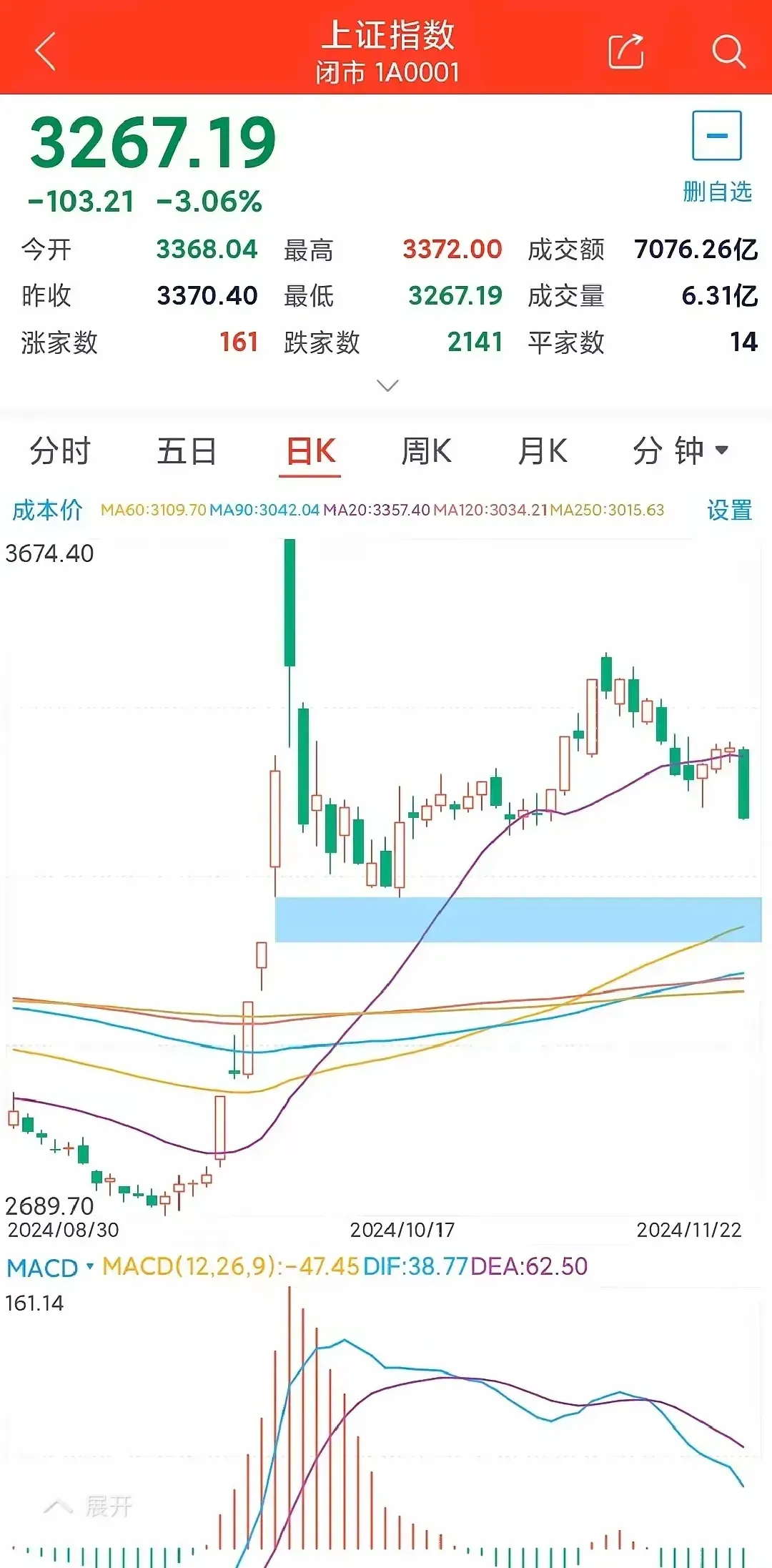 超单助手软件官网：炒股30年，从成交量看市场趋势与投资策略的心得分享