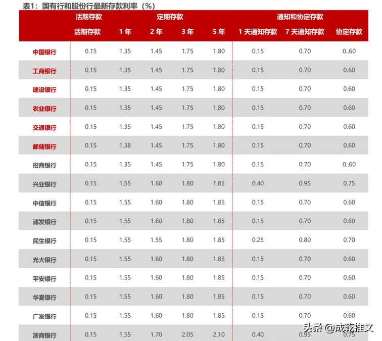 多多自动批发：如何在利率下调浪潮中寻找高收益储蓄产品与应对风险策略