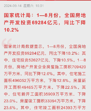 易评助手软件：经济下行压力加大，房地产与消费低迷，未来复苏仍需共同努力