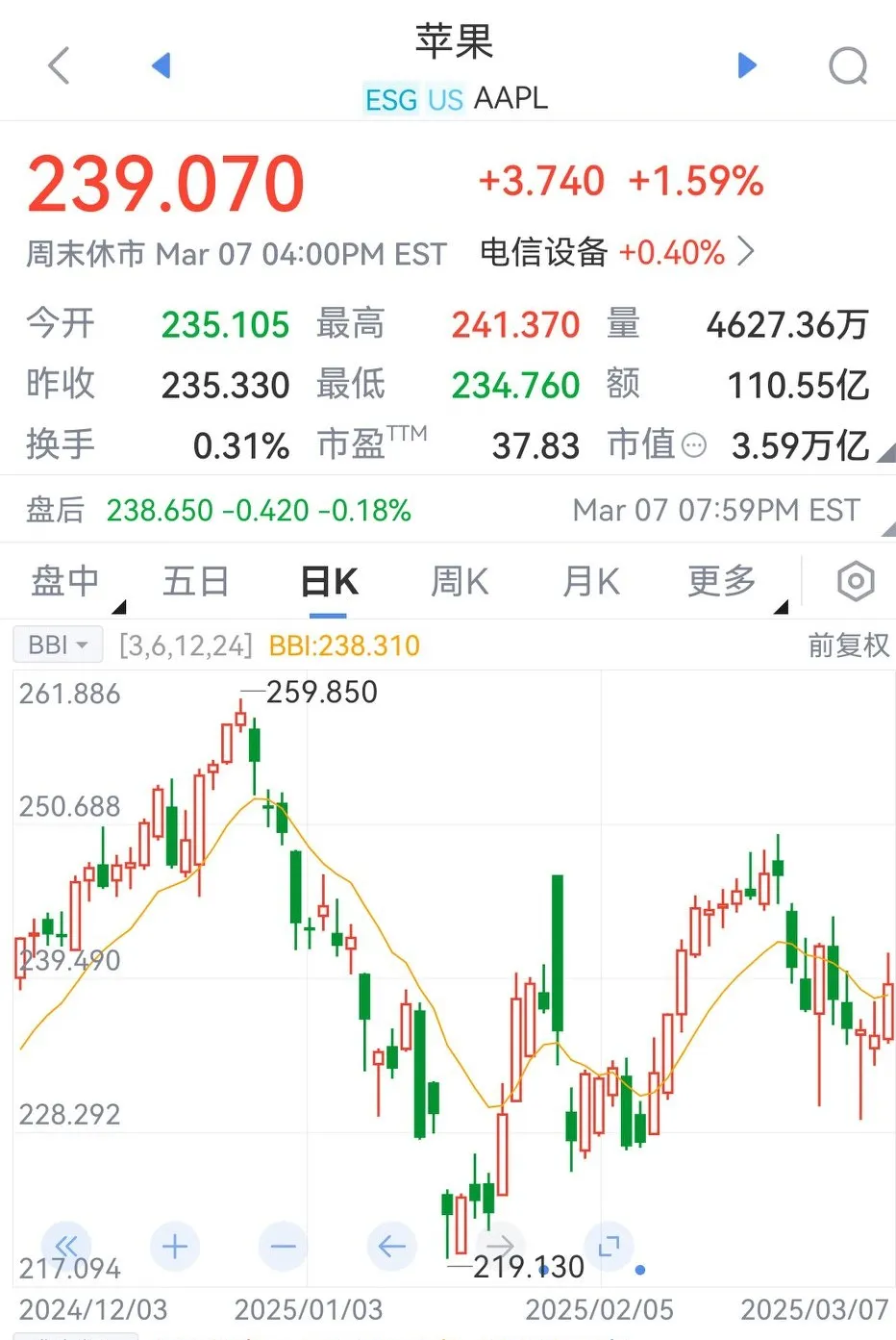 51助手补单软件：美国科技“七子”市值缩水近26万亿，全球经济危机倒计时第97天！