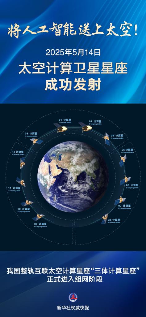 大牛助手：人工智能助力太空探索，我国成功发射三体计算卫星星座