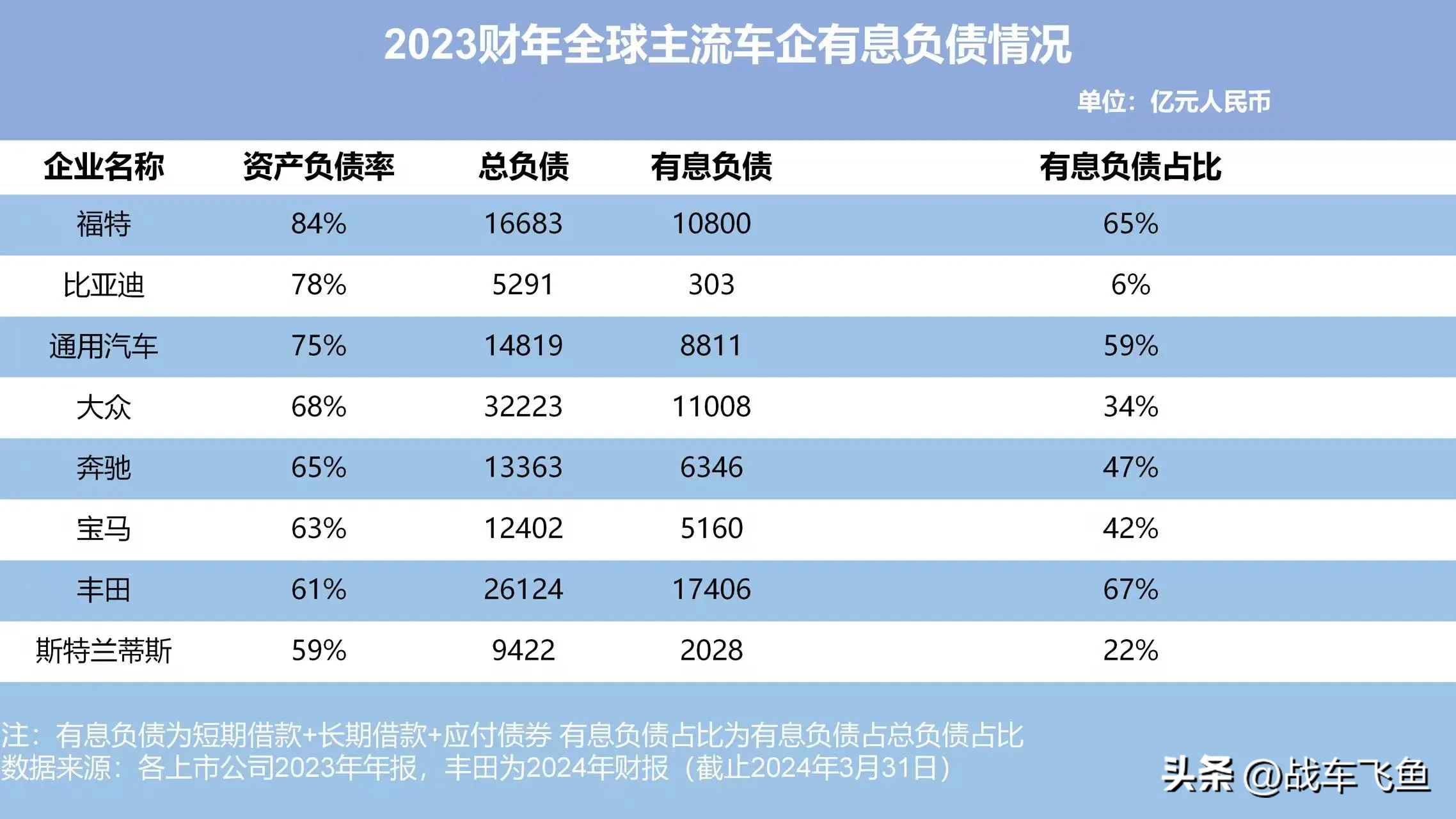 51助手开团软件：全球汽车巨头负债分析，大众与丰田背后的真实财务状况揭秘
