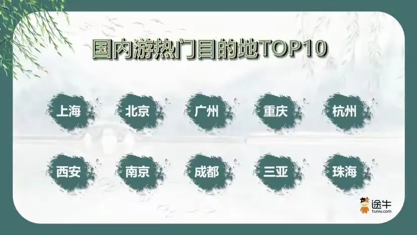 多单助手：清明节西安旅游热潮，传统文化与现代玩法的完美融合