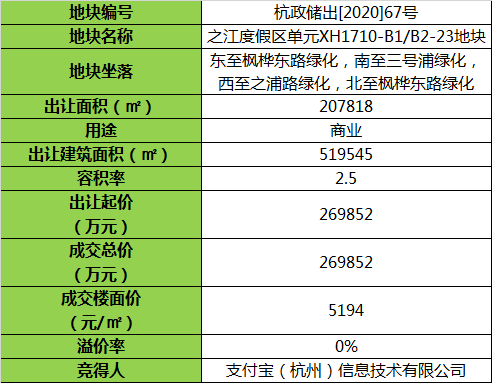 琦玉助手下载：蚂蚁集团被叫停上市传言不实，买地盖楼计划照常进行