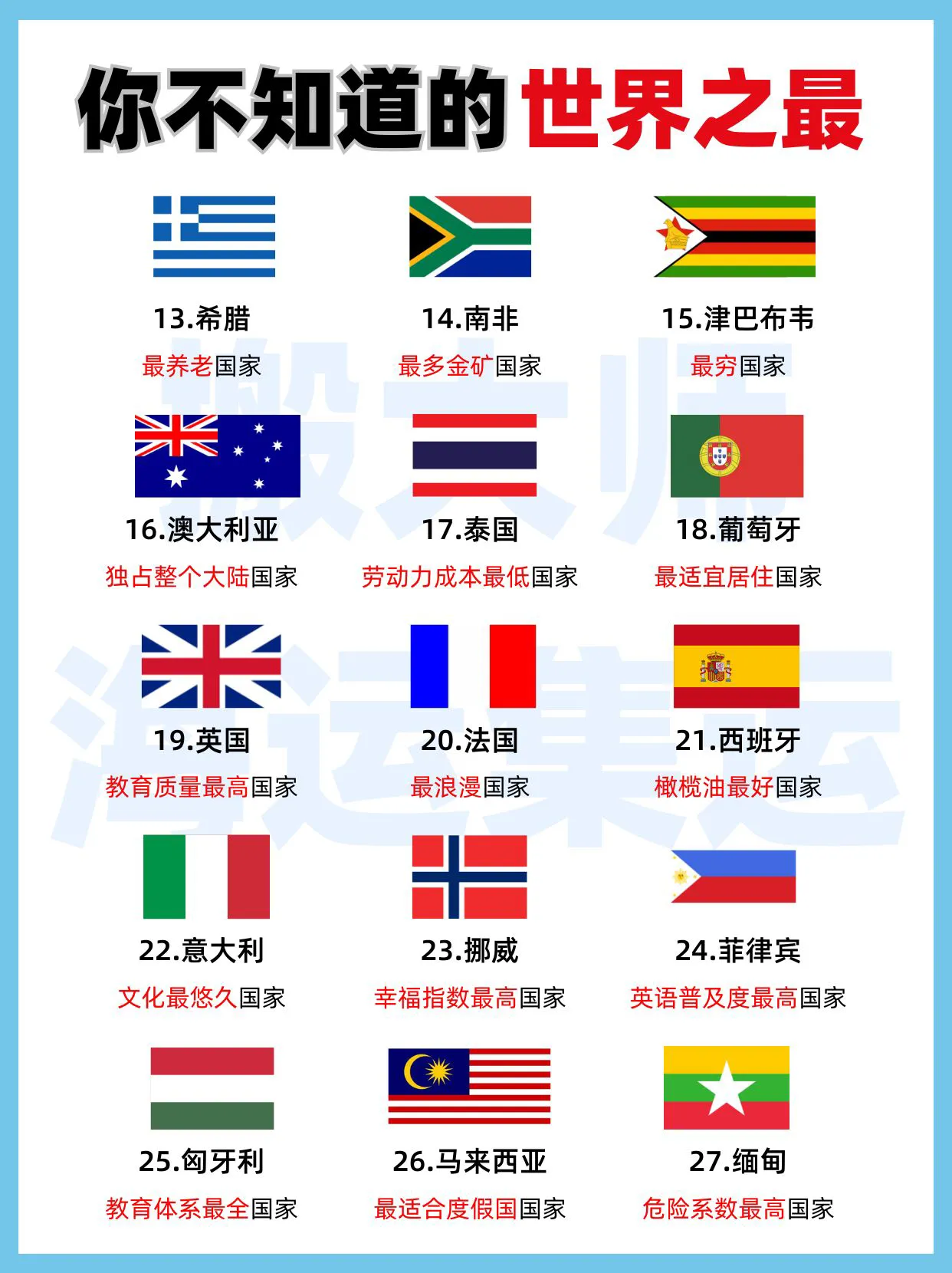 乐刷助手：全球各国鲜为人知的世界之最，安全、财富与幸福排行榜揭秘