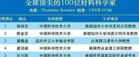 多宝助手操作步骤：人才争夺战，如何留住中国芯片领域的优秀科学家