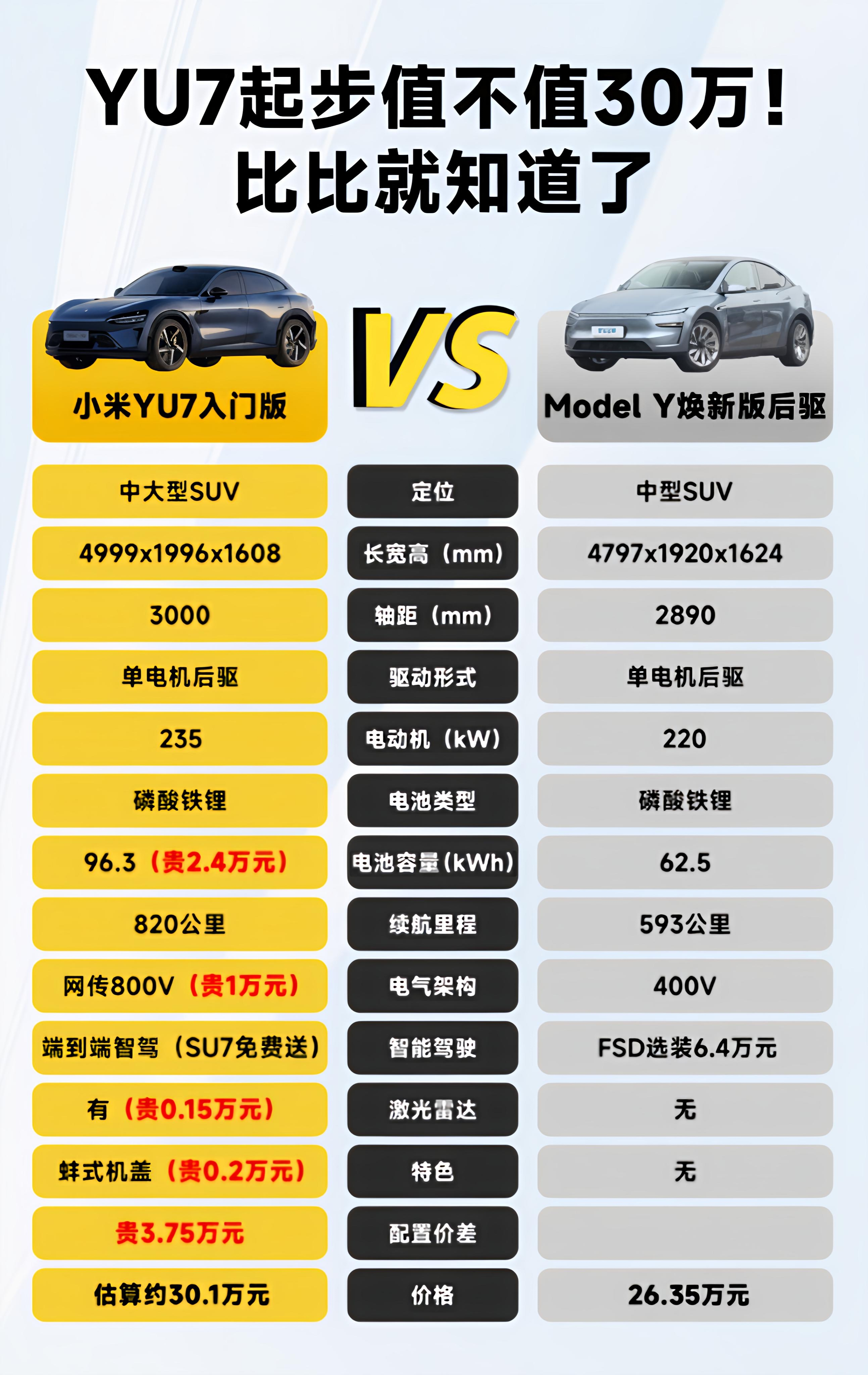 多多出评下载安装：小米15周年发布会亮点，自研芯片O1与电动SUV YU7的性能分析
