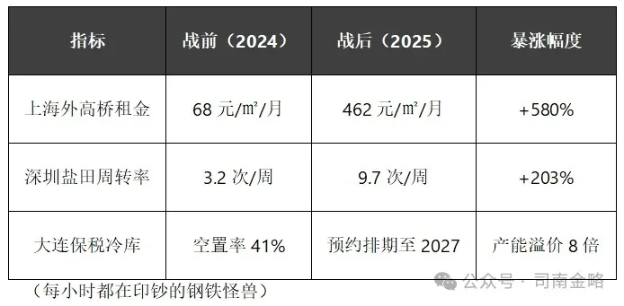 拼多多出评神器：关税战下的财富逆袭，外贸企业如何借机重塑资本布局？