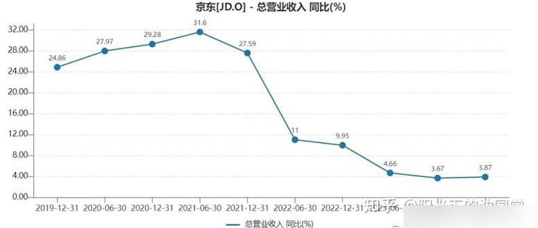 番茄管家官网：沃尔玛出售京东股份背后的深层解读与未来合作展望