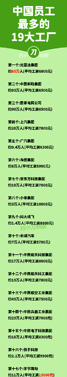 易评助手邀请码：中国员工最多的19大工厂，比亚迪、上汽、字节跳动背后的奋斗故事与经济意义