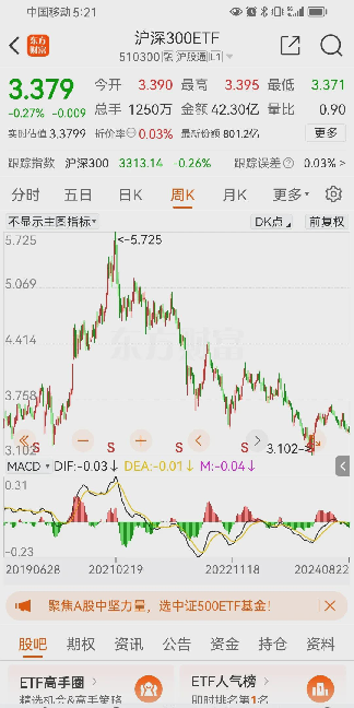 小评评助手：如何正确看待技术分析在A股投资中的作用与风险解析