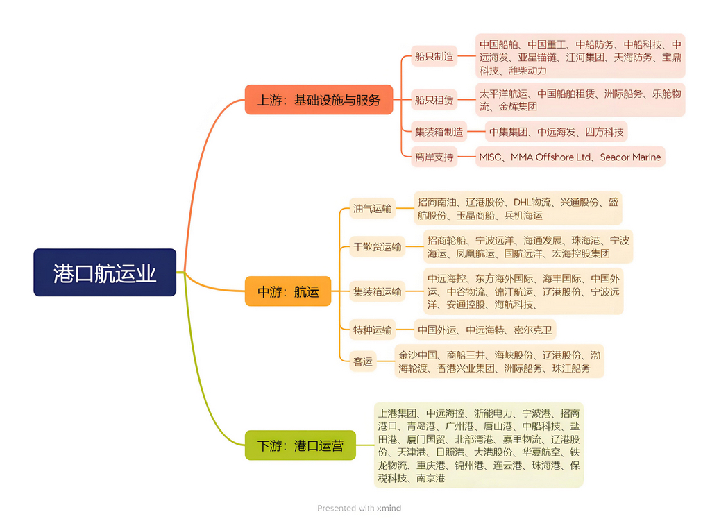 多多留评app：港口航运行业新机遇，七大公司迎黄金90天投资良机