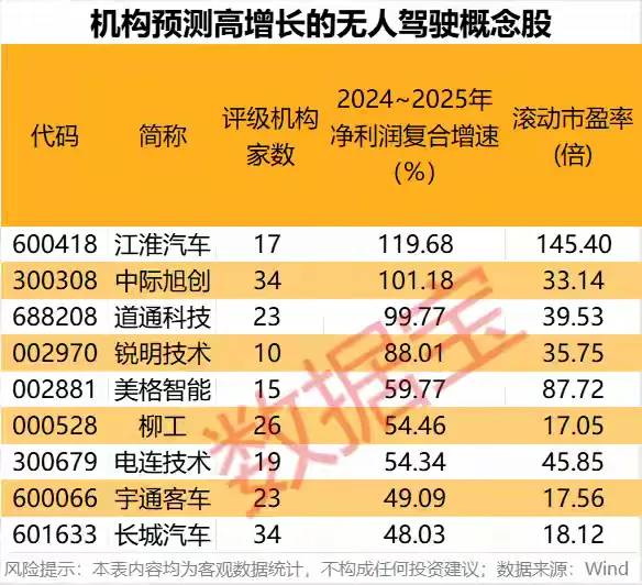 星云助手：科技股新趋势，人形机器人、AI手机、智能驾驶与固态电池的投资机会分析