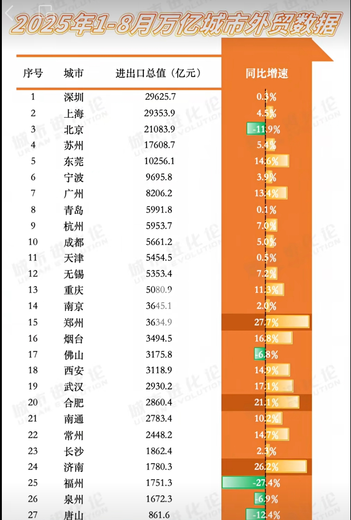 易评助手补单软件：长沙外贸困境，内陆城市产业结构制约与竞争力不足分析