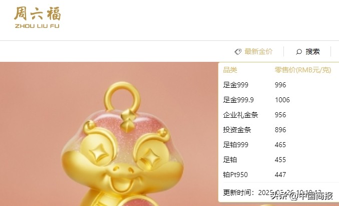 小Q助手：国际金价涨超5%，国内黄金饰品克价跌破千元大关，市场避险情绪再度升温
