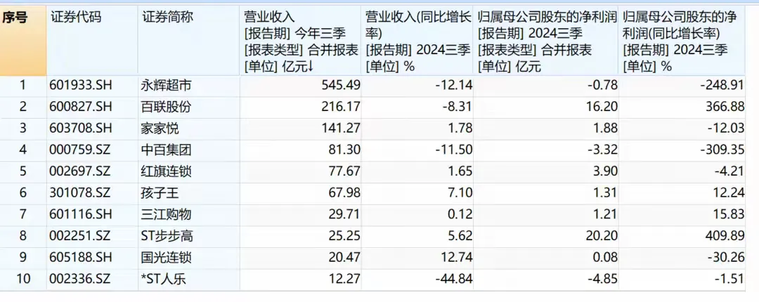 猎拼：即时零售崛起，传统商超如何应对流量与变革的双重挑战？