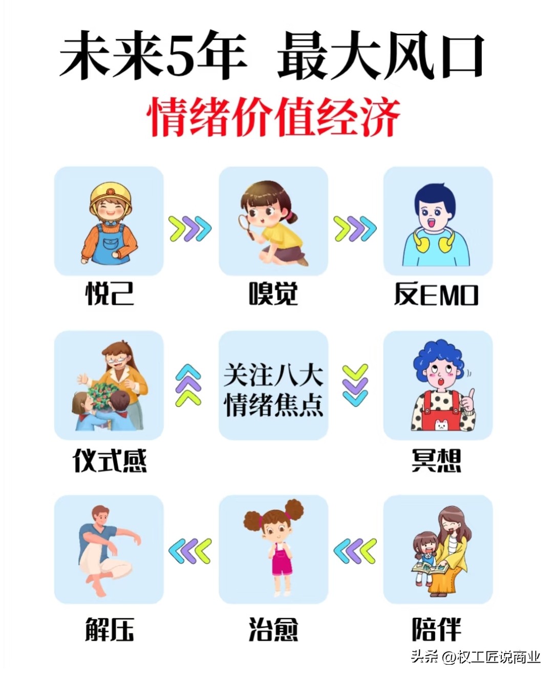 多宝助手下载官网：未来五年最赚钱的赛道分析，单身、银发、健康等经济趋势解读