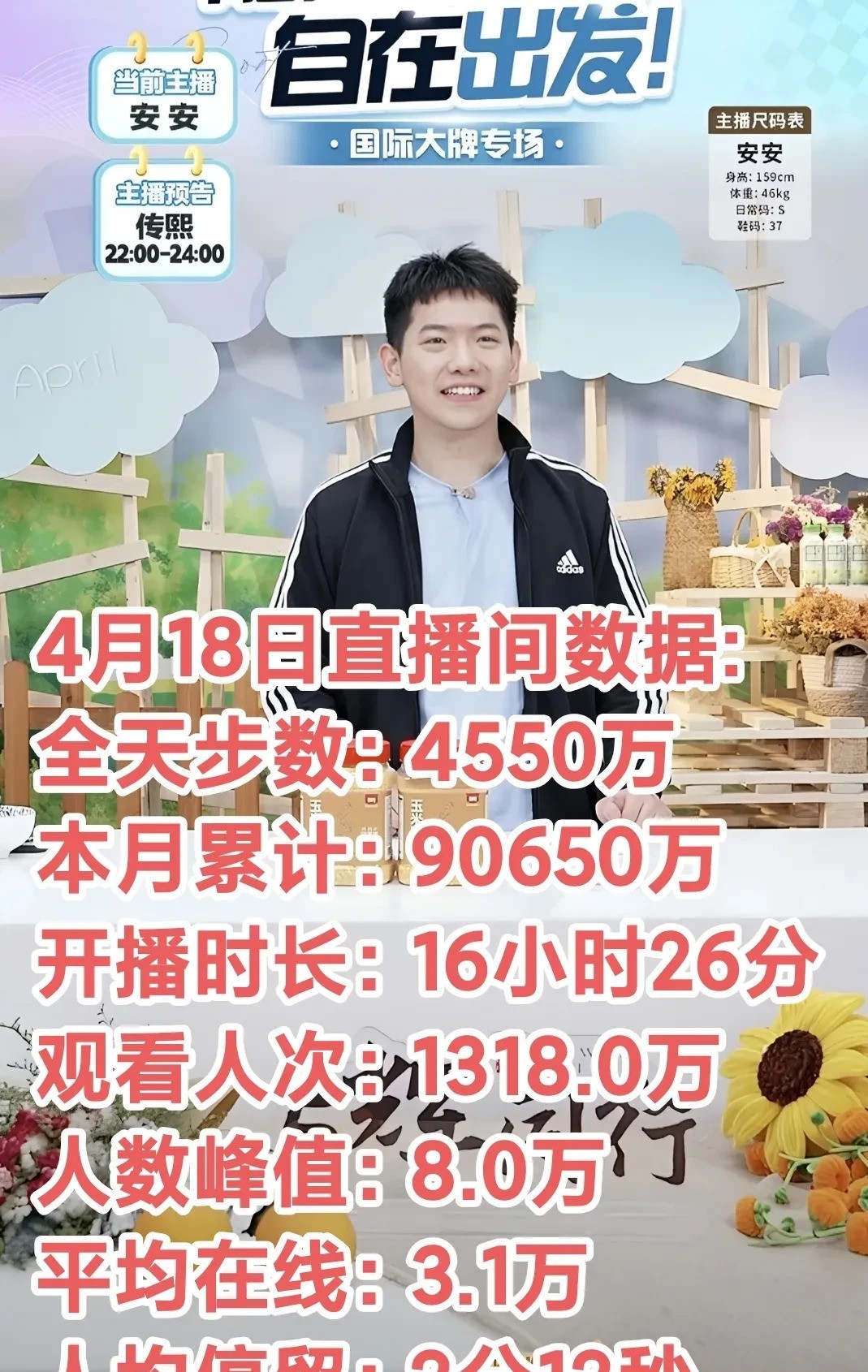 蓝天助手：直播带货新标杆，董老师4月GMV破9亿，文化与销售双丰收！