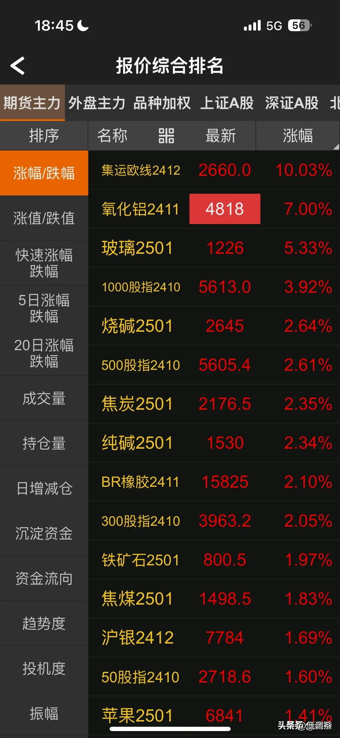 小评评助手邀请码：多头逼仓与氧化铝市场涨停的内在逻辑解析